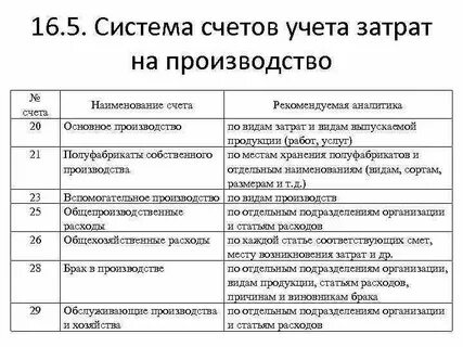Оборудование основного производства счет