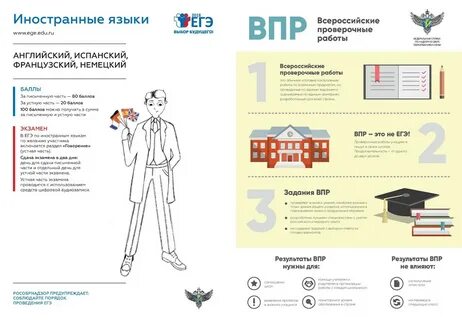 Какую ручку надо на впр