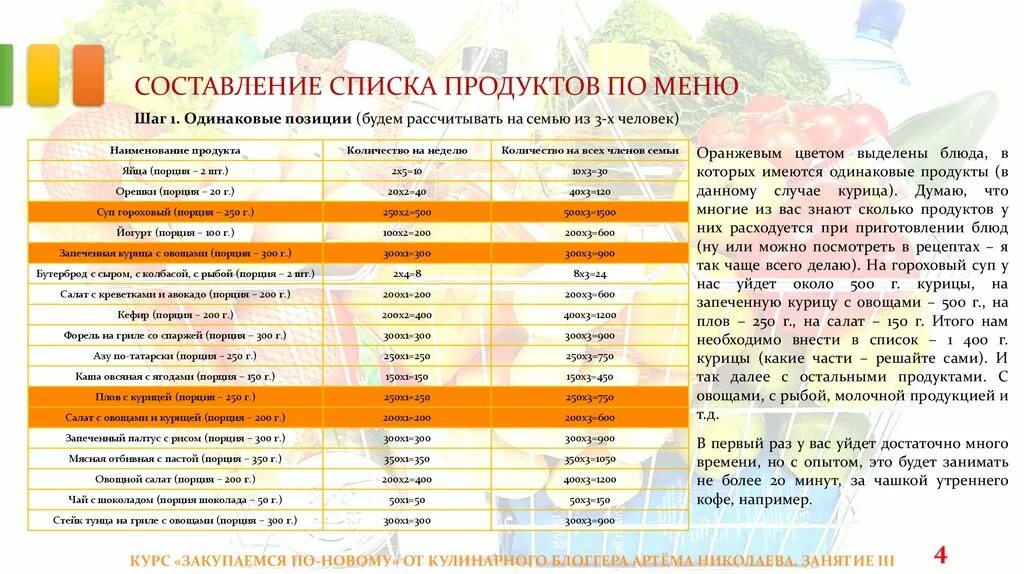 Продукты на месяц на 3 человека