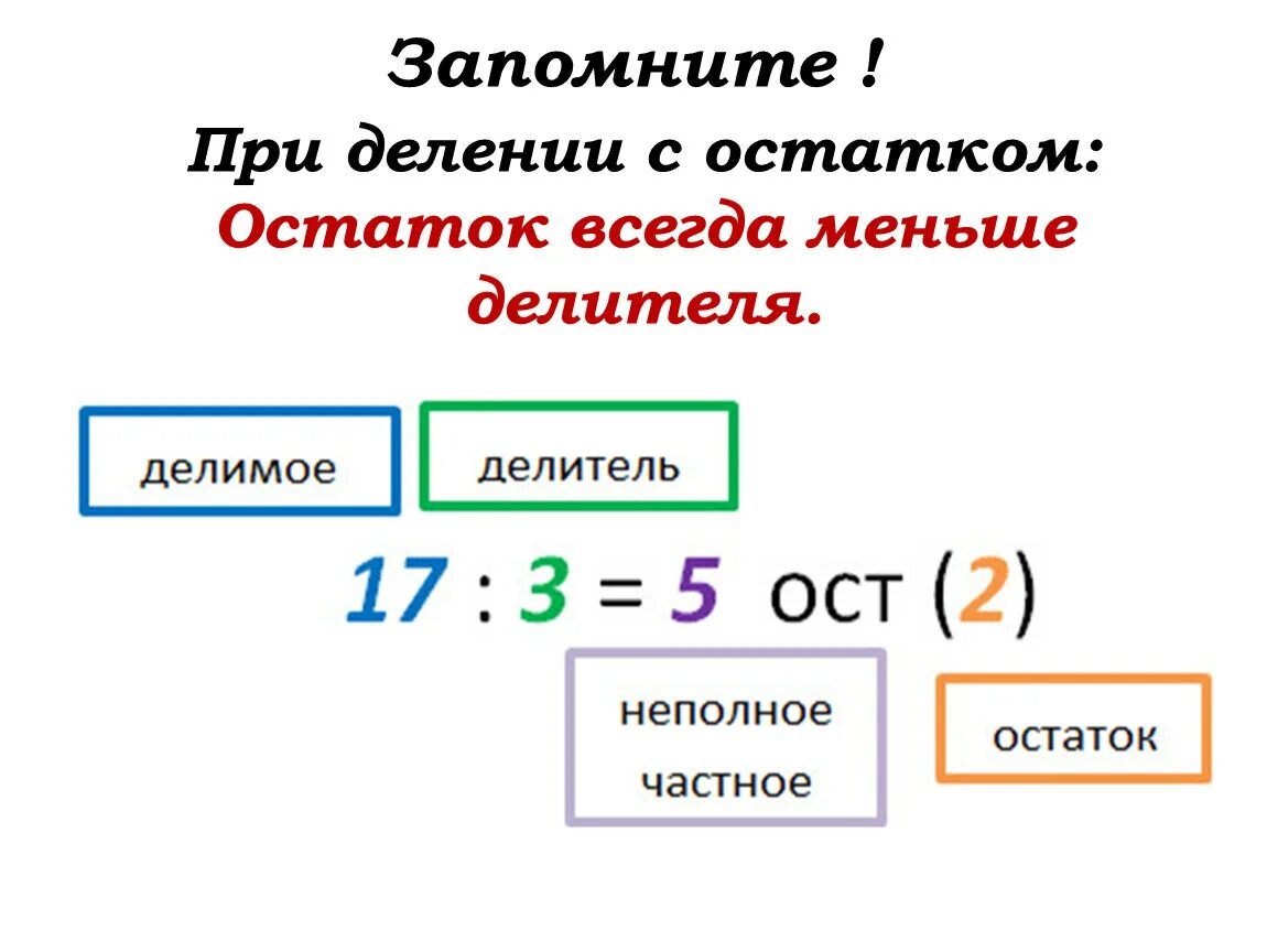 Максимальные остатки от деления. Деление чисел с остатком 4 класс конспект урока. Как найти остаток при делении 3 класс. Как правильно решать деление с остатком. Как найти остаток от деления 4 класс.