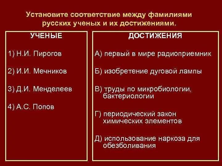 Соответствие между ученым и теорией. Установите соответствие между учеными и их достижениями. Соответствия между странами и их достижениями. Ученые и их достижения имя ученого достижения. Соотнесите достижения ученых с их фамилиями.