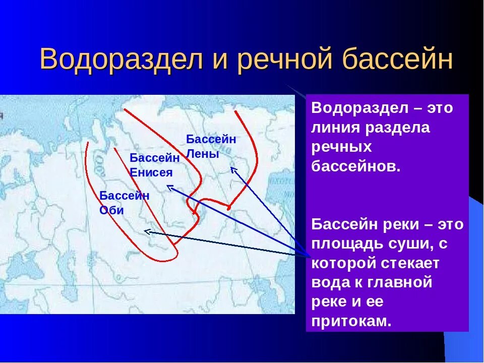 Бассейн реки и водораздел. Водораздел реки это. Бассейн это в географии. Водораздел это кратко.