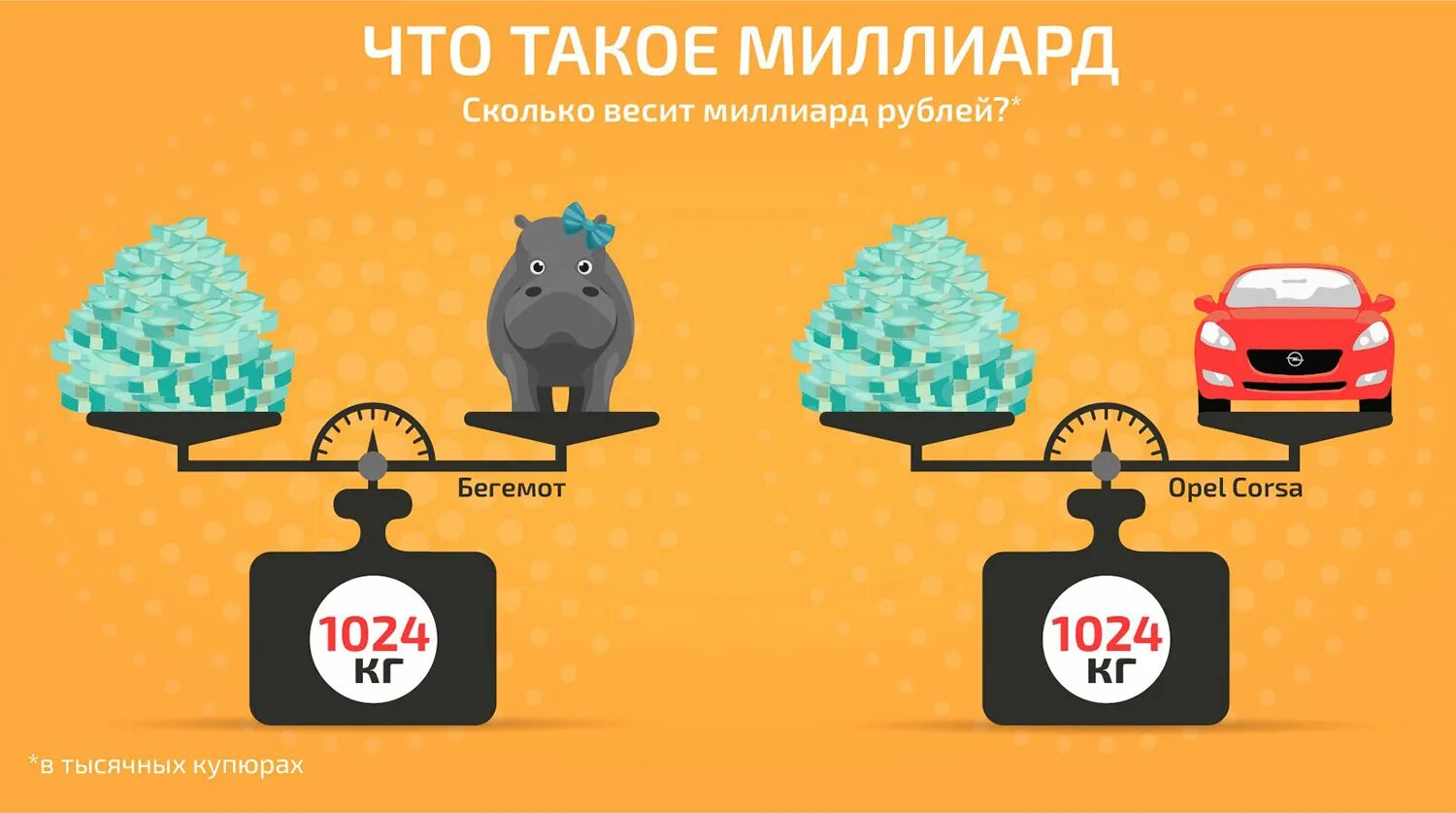 1 Миллиард рублей вес. Сколько весит 1 млрд рублей. Сколько весит 1 миллиард рублей. 1 Миллиард рублей 5000 купюрами объем. Сколько весит миллиард долларов