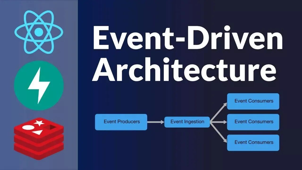 Driven architecture. Event Driven архитектура. Event Driven Architecture. Event-Driven-система. Event Driven System.