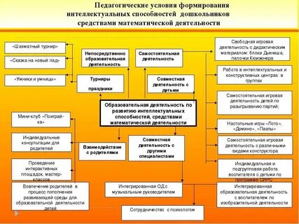 Общее интеллектуальное развитие это