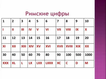 Арабские цифры таблица
