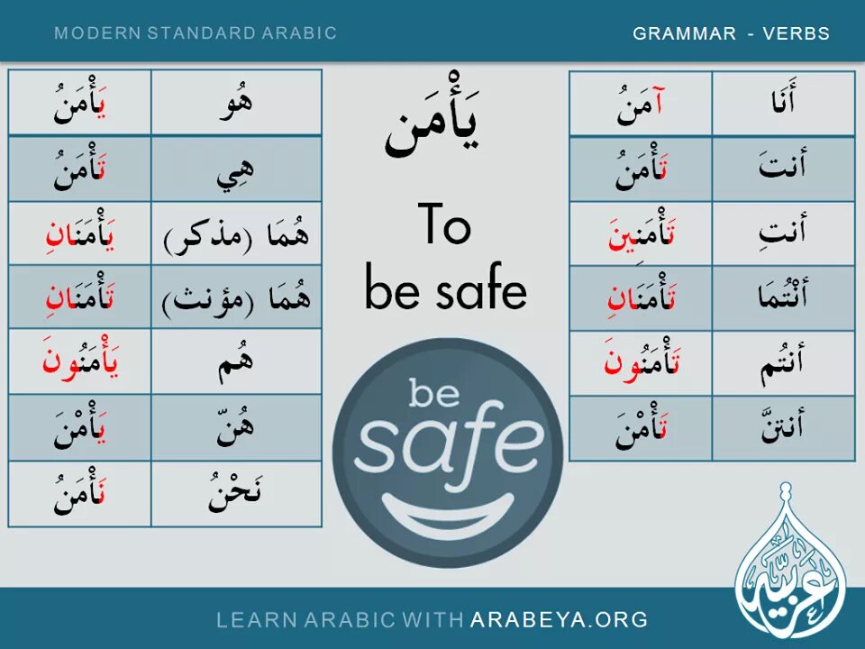 Арабский язык. Глаголы в арабском языке. Структура арабского языка. Грамматика арабского языка для начинающих.