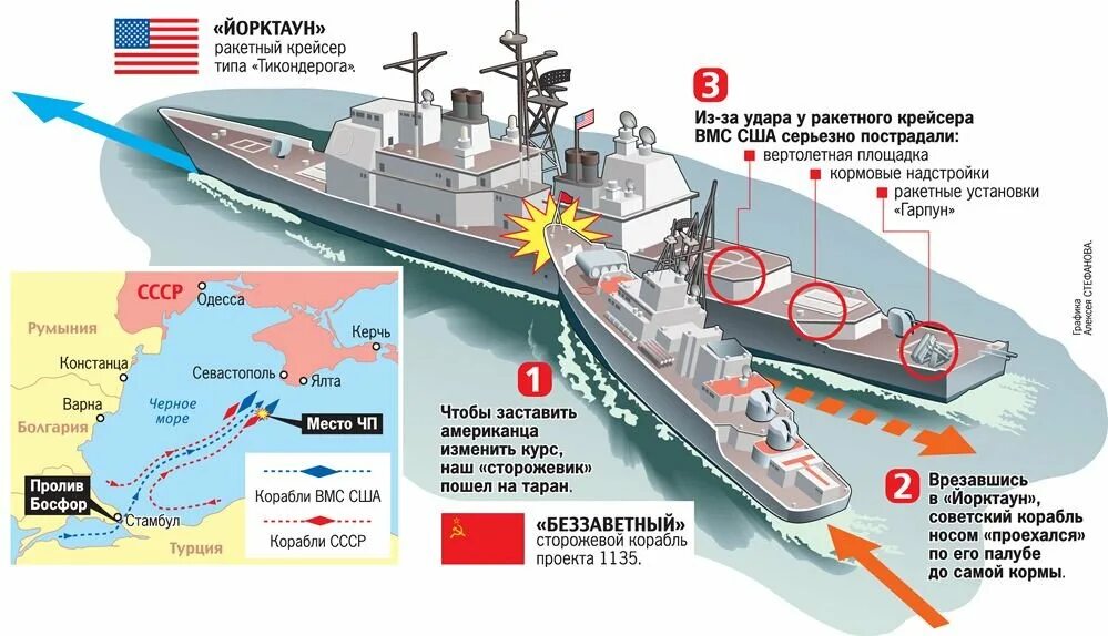 Таран на корабле. Таран американского корабля в черном море 1988. Навал кораблей ВМФ СССР на американцев. Столкновение кораблей ВМС США И СССР В чёрном море 1988. Таран советского корабля 1988.