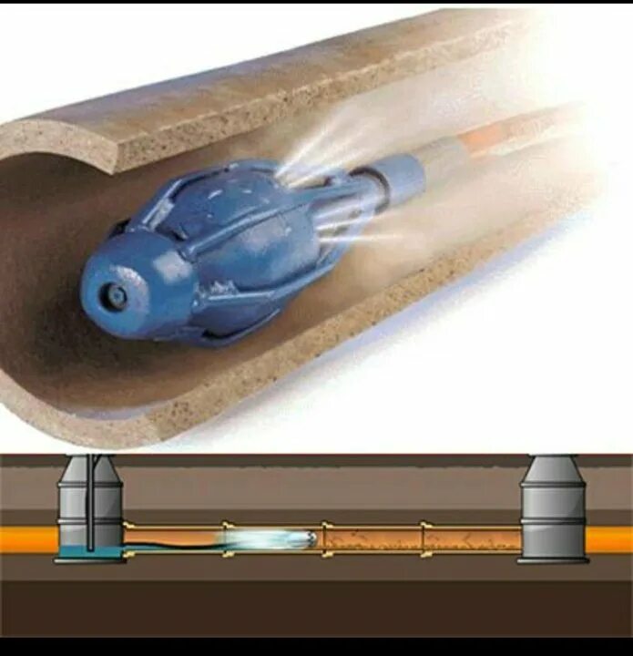 Гидродинамический способ прочистки. Гидродинамическая прочистка труб. Гидродинамика прочистка системы канализации. Гидродинамическая промывка труб канализации. Очистка канализации гидродинамическим способом.