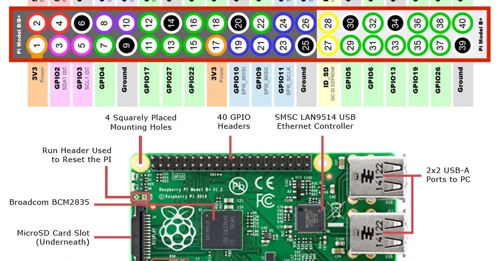Драйвер amd gpio что это. Raspberry pi 4 pinout. расширитель gpio-портов. gpio распиновка. gpio где ввод где вывод.