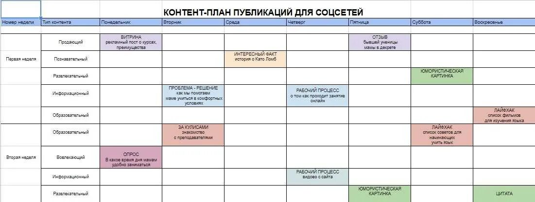 контент-план для инстаграм образец - Яндекс: нашлось 15 млн результатов Маркетин