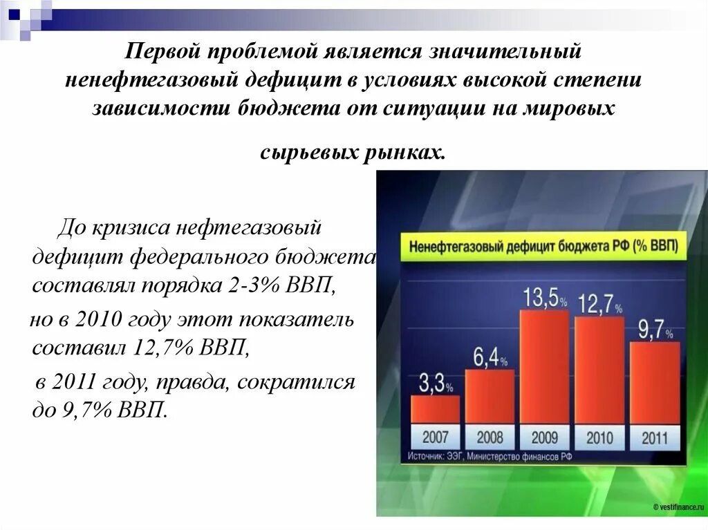 Нефтегазовый дефицит. Нефтегазовый дефицит федерального бюджета. Риски дефицита бюджета. Дефицит федерального бюджета по годам.