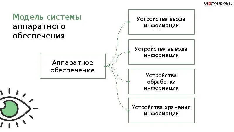 Что такое подсистема. Что такое система аккс. скилаз система.