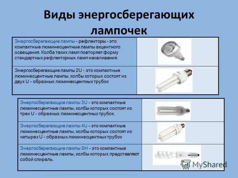 Люминесцентные лампы проект. История люминесцентной лампы. Недостатки люминесцентных ламп. Световой поток люминесцентной лампы 14 вт. Какие лампы относится к люминесцентным.