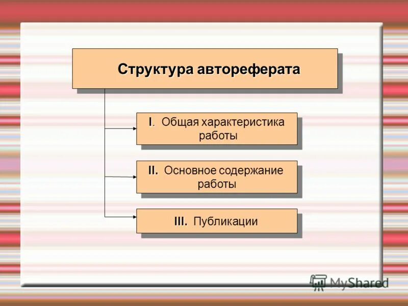 Структурная схема проекта пример. Работа свойства работы структура работы. Работа свойства работы структура работы. Структурная модель проекта. Работа свойства работы структура работы.