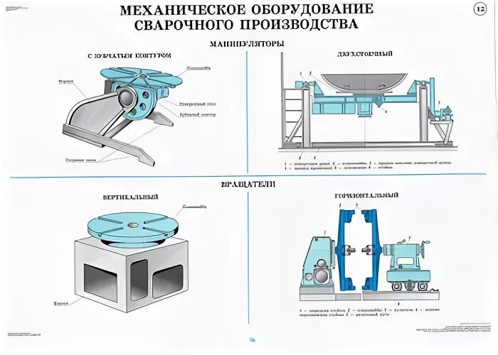 Механизация процесса