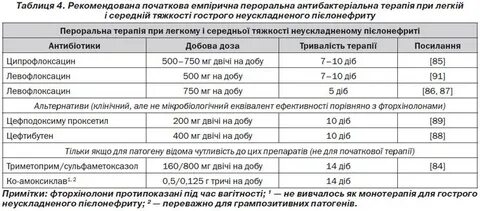 Левофлоксацин при простатите