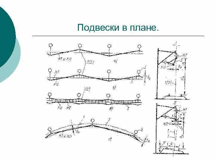 Укажите высоту подвески контактного провода. Пространственно ромбовидная подвеска контактной сети. Цепная подвеска контактной сети. Контактная подвеска на железной дороге м95 + МФ 100. Схема простой и цепной контактной подвески.