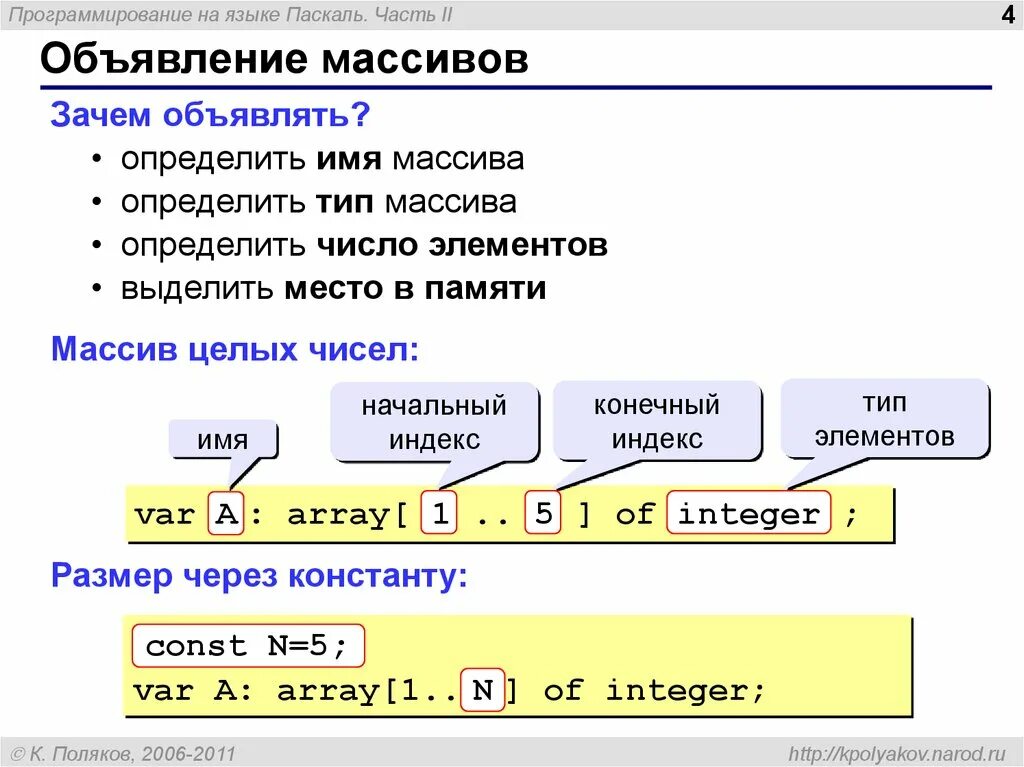 Массивы на языке Паскаль. Паскаль (язык программирования). Массивы в программировании Паскаль. Описании массива на языке программирования Pascal.. Укажите правильно описанные константы на языке паскаль