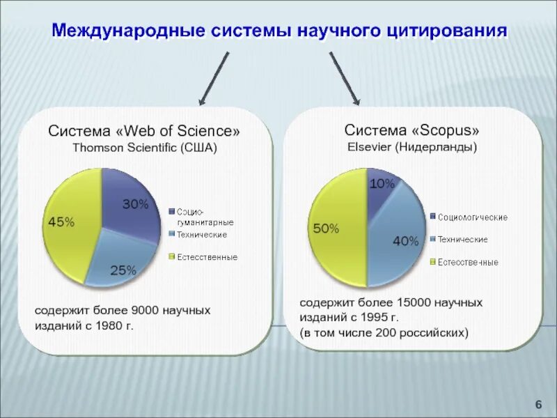 Международное цитирование