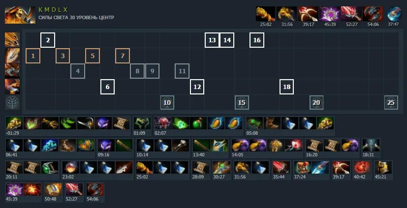 Лучшие мидеры 7.34. Лучший мидер в доте 2. герои мидеры дота 2. топ мидеров в доте 2. сильные мидеры в доте.