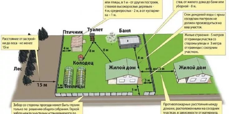 Строение без разрешения на