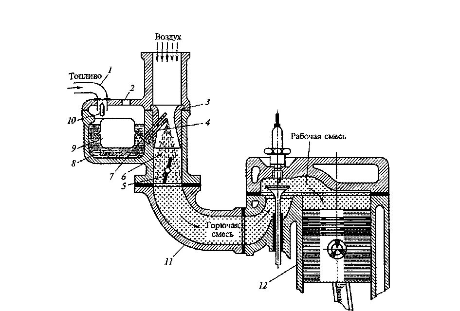 Рабочий карбюратор. Карбюратор простая схема устройства. Устройство карбюратора на ДВС на схеме. Схема системы питания карбюраторного двигателя. Карбюратор двигатель схема.