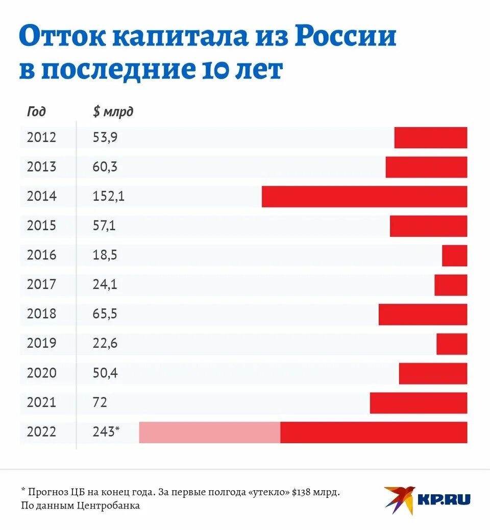 Вывоз капитала. Вывоз капитала за границу в истории это. Иностранный капитал. Причины экспорта капитала из страны. Вывоз капитала это в истории.