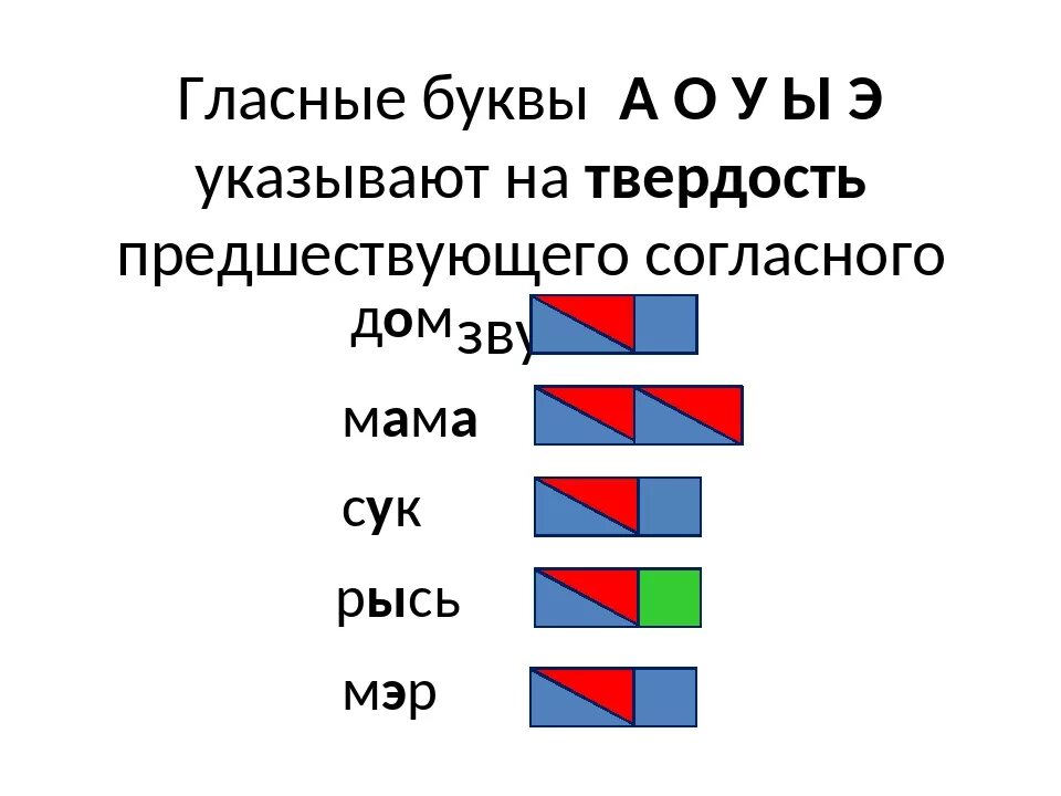 Звуковая схема. Составление звуковых схем. Схема слова. Звуковые схемы для 1 класса. Разбор слова рысь