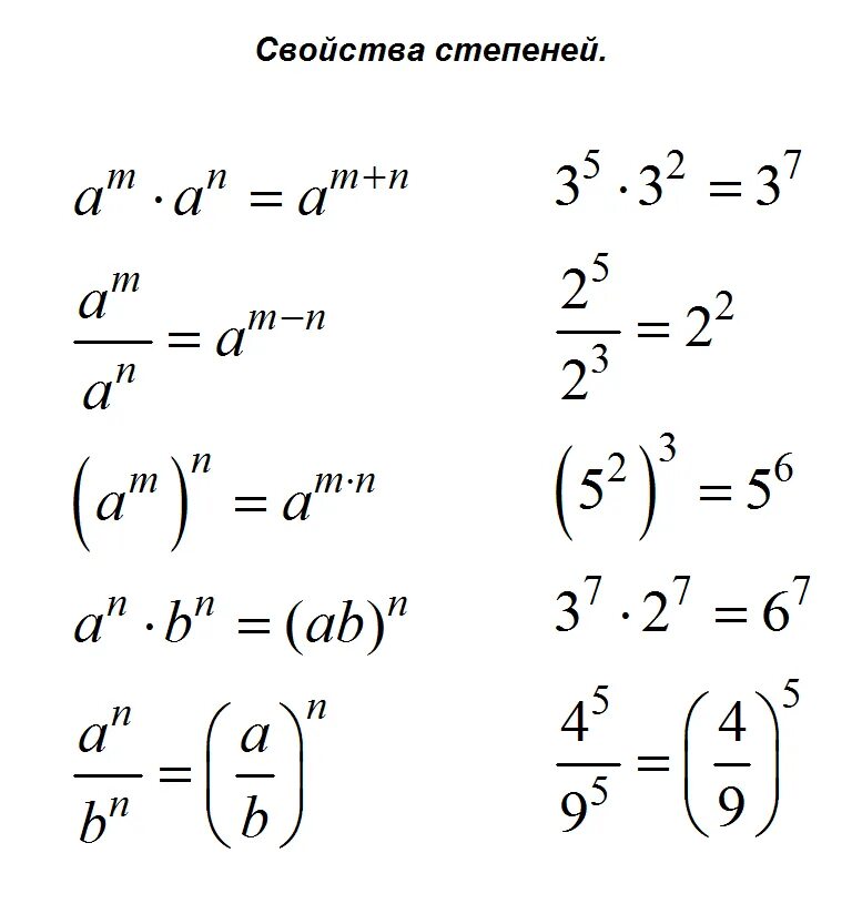 Степень снизу. Основные свойства степеней формулы. Свойства степеней формулы 7 класс. Свойства степеней с натуральным показателем формулы. Свойства степеней с разными показателями.