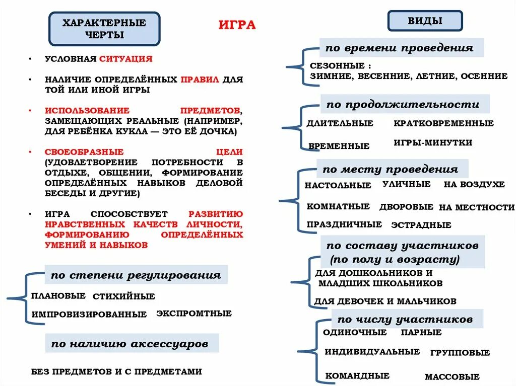 Деятельность человека и ее основные формы. Характерные черты деятельности человека. Основные формы деятельности человека. Чем отличается учеба от труда