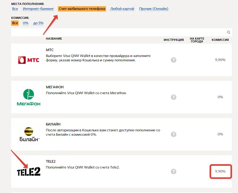 Пополнить со счета телефона. Киви кошельки с деньгами с теле2. QIWI кошелек пополнить tele2. Пополнить мобильную связь теле2 терминал.. Как перевести с теле2 на теле2 на киви кошелек.