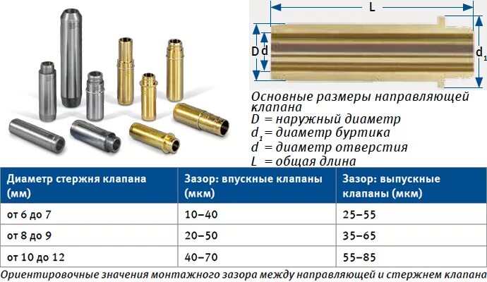 Какой внутренний диаметр втулок. Направляющие втулки клапанов Фольксваген т5 дизель. Направляющие клапанов УАЗ 409. Направляющие втулки клапанов Touareg 2.5. Втулки направляющие клапанов 2112.