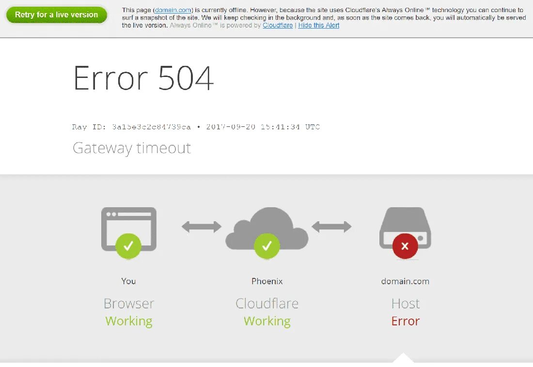 Ошибка gateway time out. Ошибка cloudflare. ошибка 502. error code 502. ошибка 523.