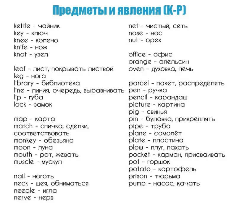 Языки которые надо знать. Слова которые надо учить в английском языке. основные слова для изучения английского языка. основные английские слова для изучения. базовые слова на английском.