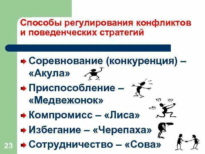 Способы регулирование конфликта. Способы регулирования конфликтов. учебные конфликты способы регулирования. эффективный способ регулирования конфликта. способы регулирования конфликта какого способа не существует.