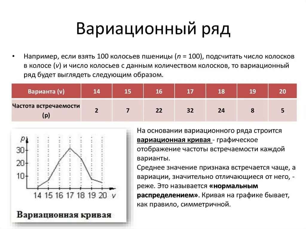 О чем свидетельствует длина вариационного ряда