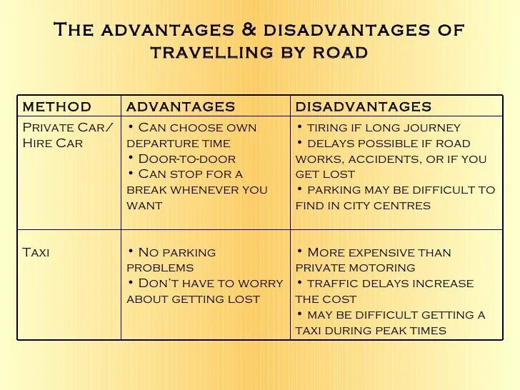 Advantages and disadvantages of travelling. Travelling by car advantages and disadvantages. Advantages and disadvantages plane travelling. Advantages and disadvantages of travelling by Air. Advantages of travelling