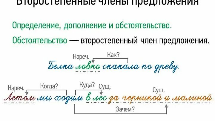 Предложение с второстепенными чл предложения. Распространенное предложение с 1 основой