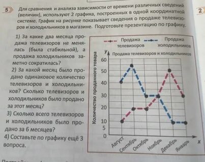 График в 2 месяца