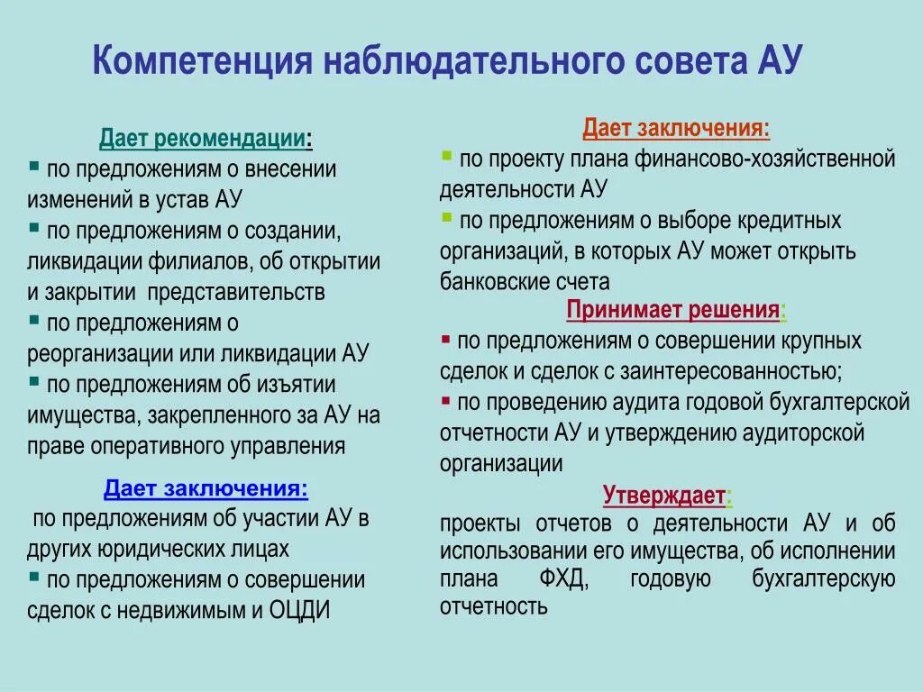 Полномочия наблюдательного совета