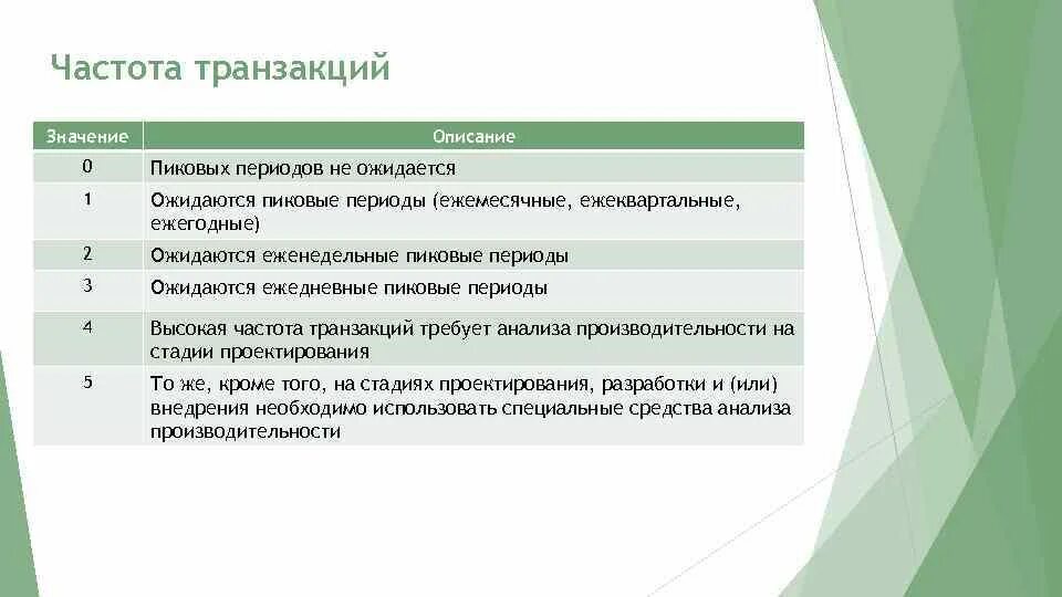 Значение трансакций. Частота трансакций. частота трансакции по классификации о. уильямсона. частота трансакций картинки для презентации. частота транзакций в рекламе.