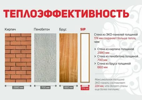 Какие материалы удерживают тепло