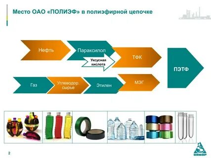 Производные цепочки