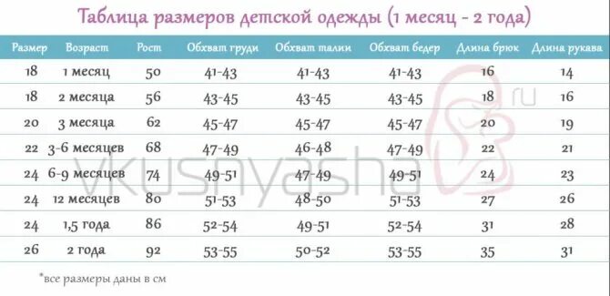 Размер одежды ребенка 1 месяц. Размерная сетка одежды для детей от 0 до 1 года. размер одежды для детей по месяцам до 2 лет таблица. размер одежды для детей 2 года. 1 годик размер одежды.