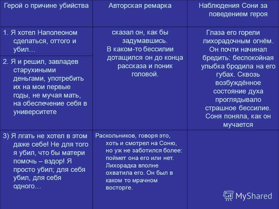 Кто является кумиром раскольникова. Опровержение теории раскольникова в романе. Кто является кумиром раскольникова. Кто является кумиром раскольникова. Родион раскольников в романе преступление и наказание.