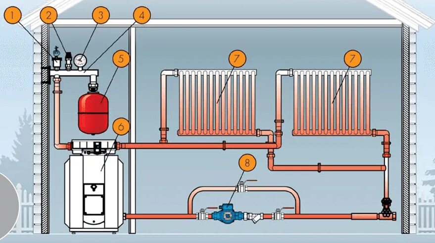 Где отопление. Расширительный бак для отопления установка схема. Расширительный бак в системе отопления. Схема установки расширительного бака в системе отопления. Схема установки расширительного бака.
