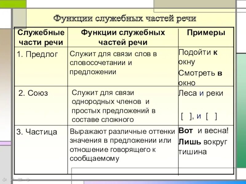 Служебные предлоги примеры