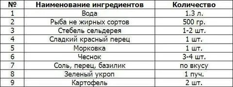 Рыба при гастрите
