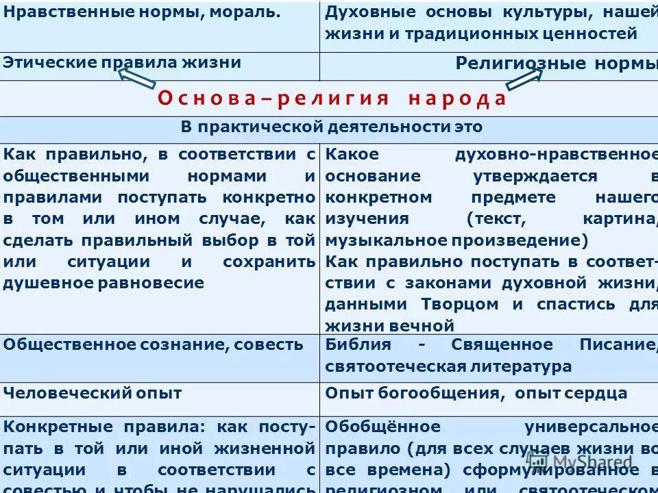 Или иные ценности в обществе